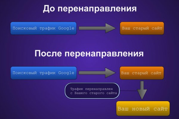 Кракен нарко шоп