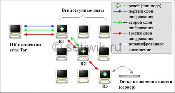 Кракен сайт закладок