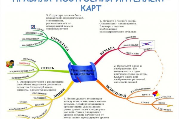 Кракен почему пользователь не найден